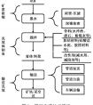 中國礦山尾礦產(chǎn)生、綜合利用現(xiàn)狀及監(jiān)管制度介紹
